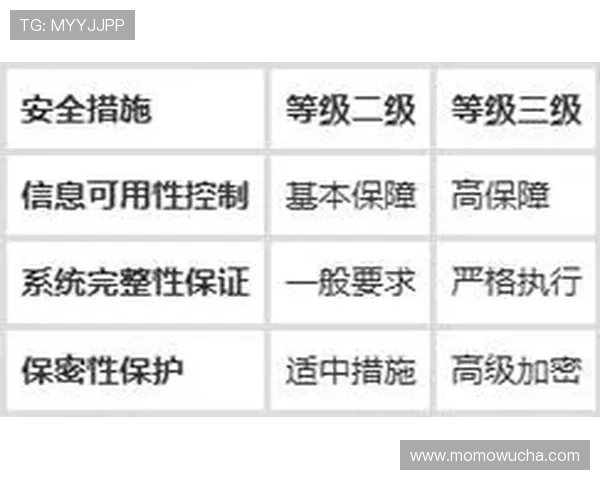 9游会官网app安全保障措施全面解析，确保您的游戏账号信息安全与资金安全